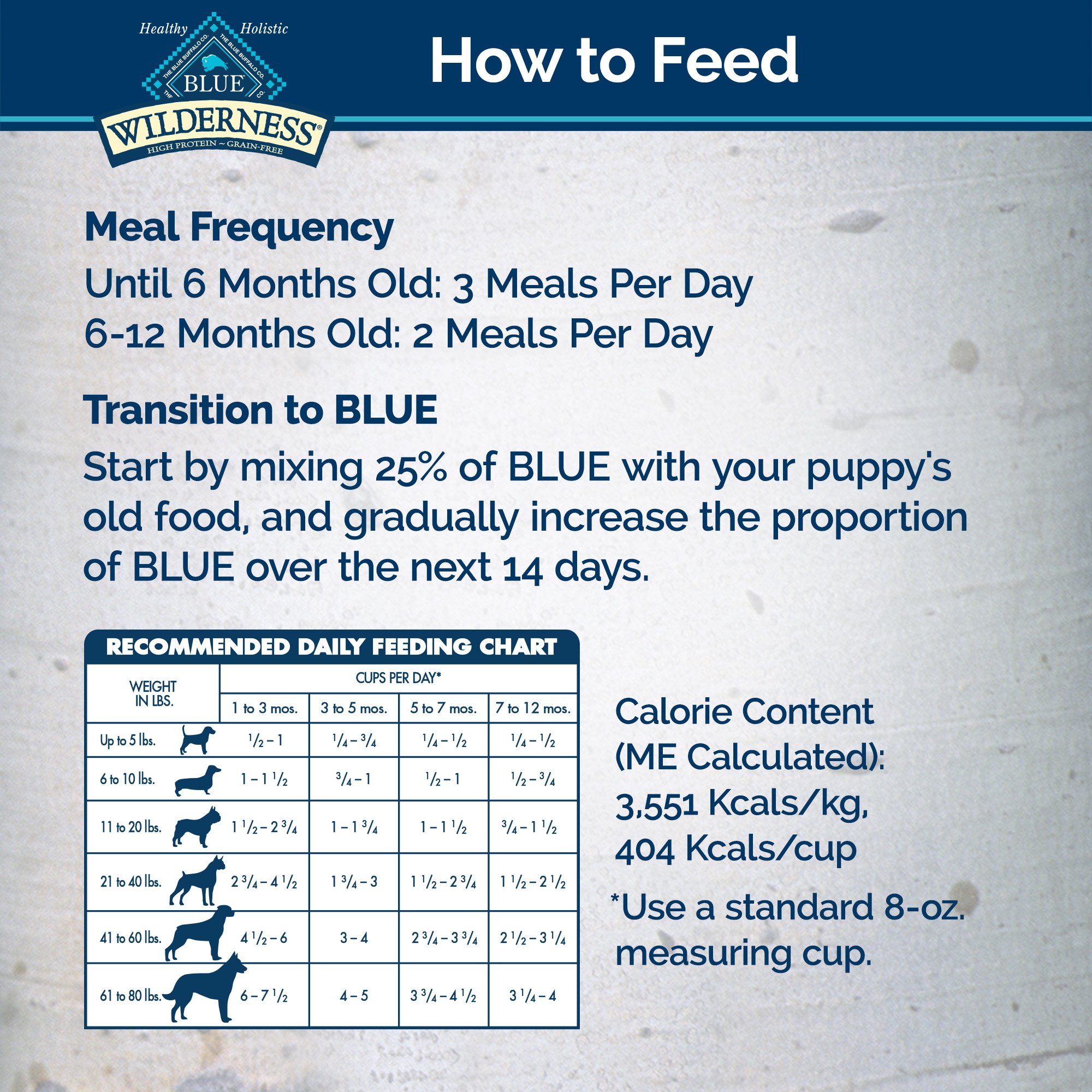 Blue Buffalo Feeding Chart For Dogs