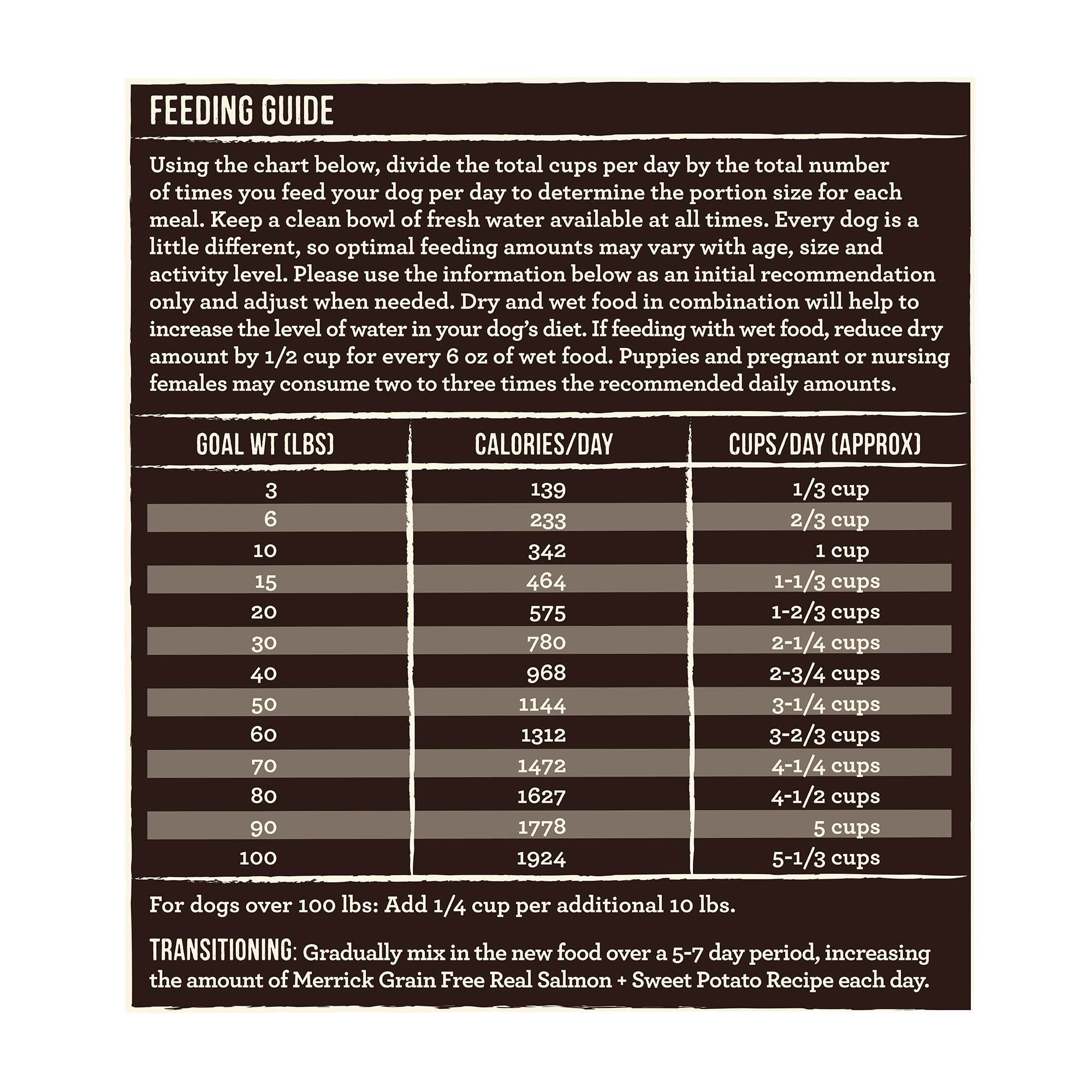 merrick feeding guide
