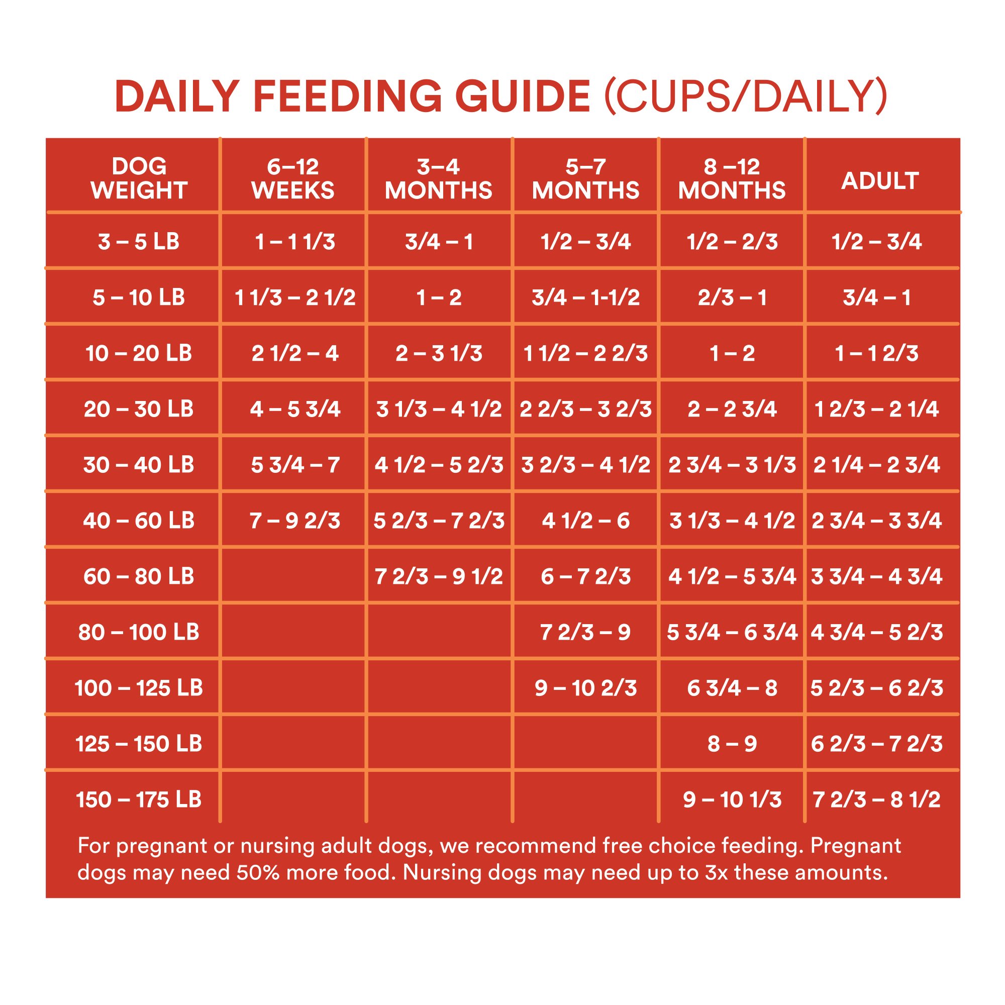 hill's science diet puppy food feeding chart