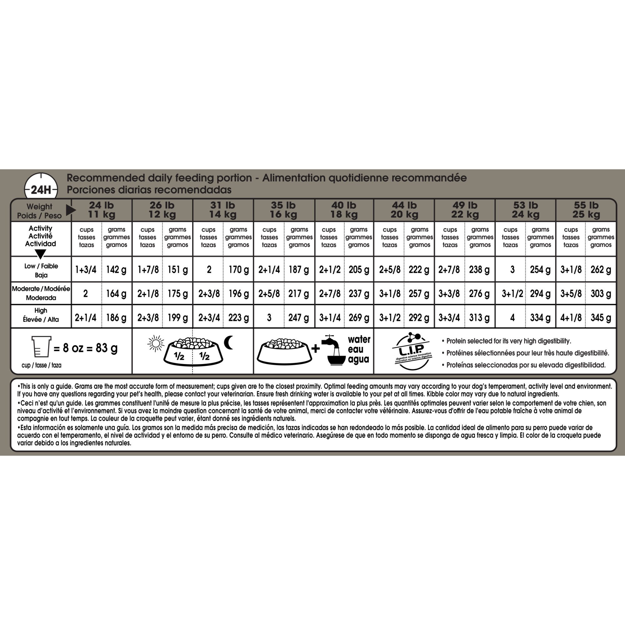 royal canin medium sensitive digestion dry dog food