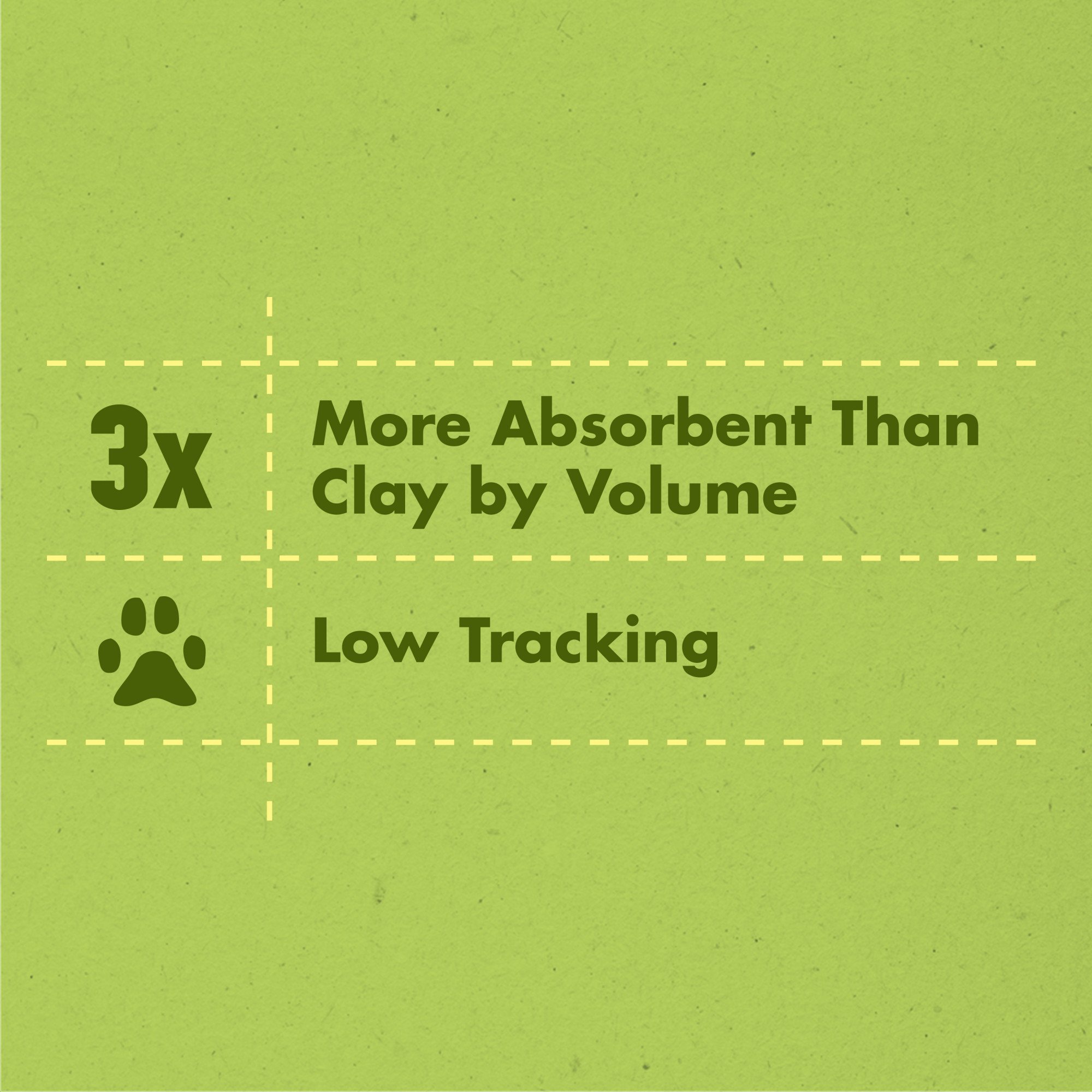 petco yesterday's news litter