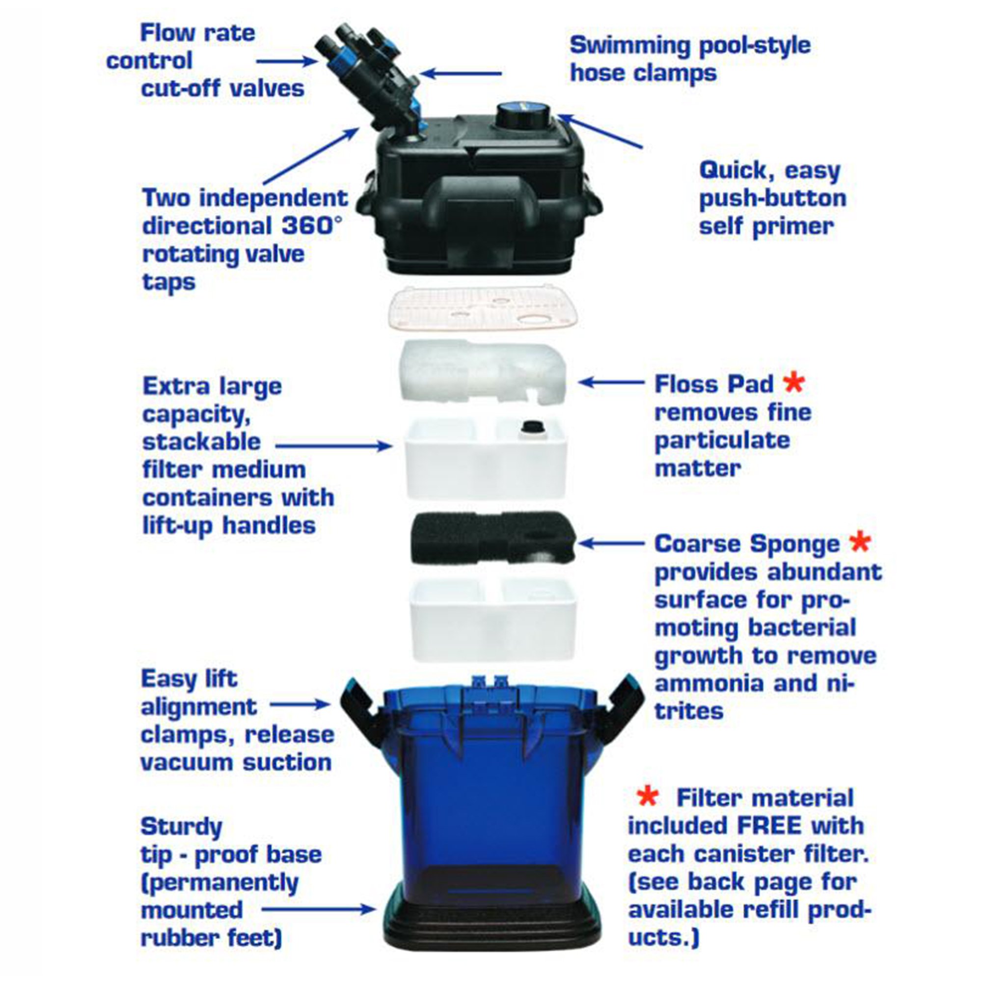 penn plax cascade 500
